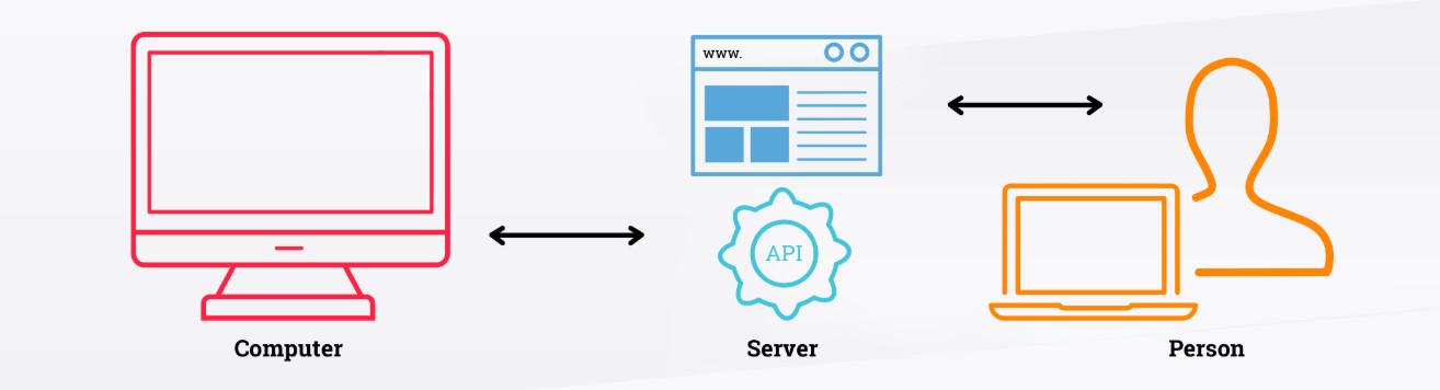 Api Asasi Integrasi API Accurate Online